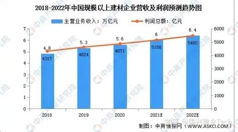 2020-2024年中国新型建材行业预测分析_财富号_东方财富网