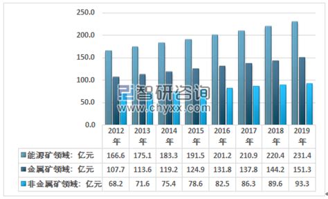 中国矿山施工设备行业发展深度研究与未来前景调研报告（2024-2031）_观研报告网