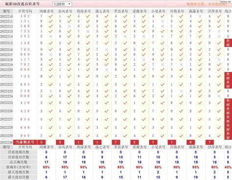 23年009期福彩3d历史试机号分析_天齐网
