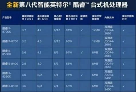 英特尔中国特供 i5-13490F 处理器开卖：售价 1599 元，比 i5-13400F 更便宜-电脑硬件-中文科技资讯