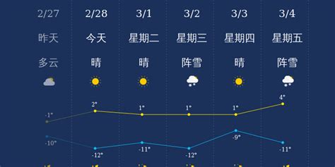 2月28日哈尔滨天气早知道_手机新浪网