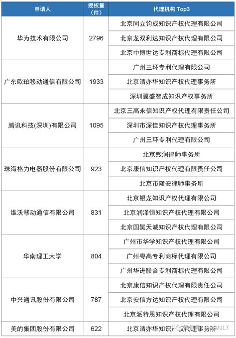 集佳代理33件专利荣获第二十三届中国专利奖 连续多年领跑代理机构榜 - 集佳知识产权官网