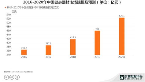 2022年中国健身器材市场规模及行业竞争格局预测分析（图）-中商情报网