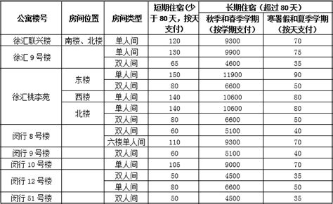 深圳民办高中2020年收费多少及住宿情况盘点汇总一览-国际学校网
