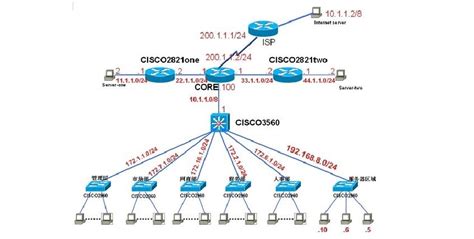 H3C微型企业网络配置实例_h3c实例-CSDN博客