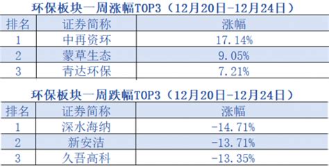 中国股市：未来三年最有潜力的五只环保龙头，蓄势待发 - 知乎