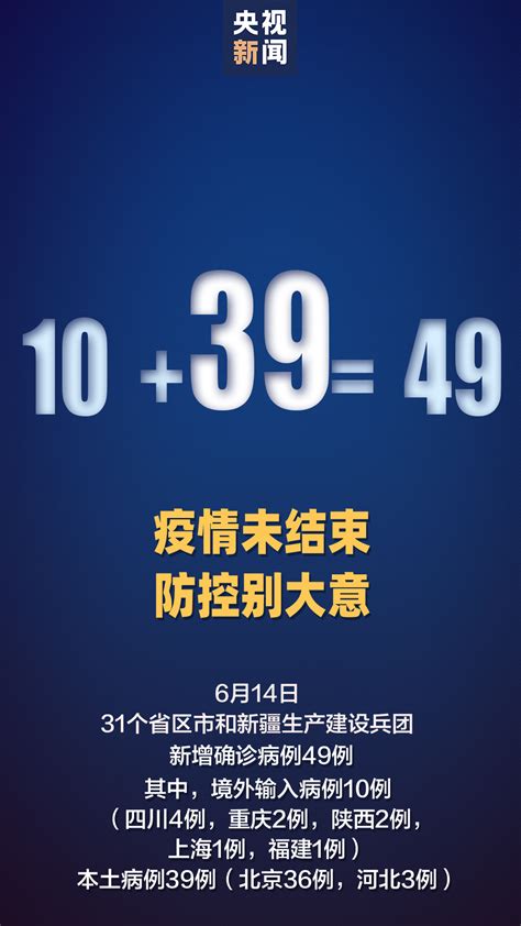 新增49例，其中本土新增39例在北京、河北
