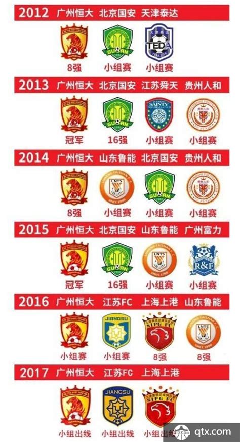 中超球队参加亚冠次数战绩及数据一览表_球天下体育