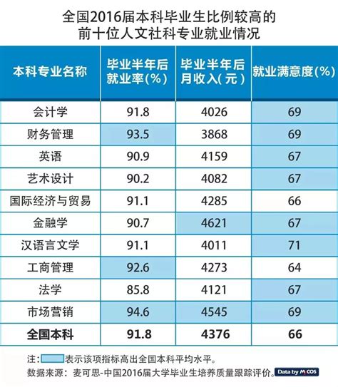 2010-2018年中国科学研究服务业就业人员数量、工资总额及平均工资走势分析_华经情报网_华经产业研究院