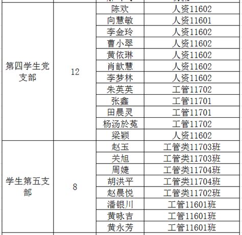 管理学院2018年12月份党员发展对象名单公示-武汉纺织大学-管理学院