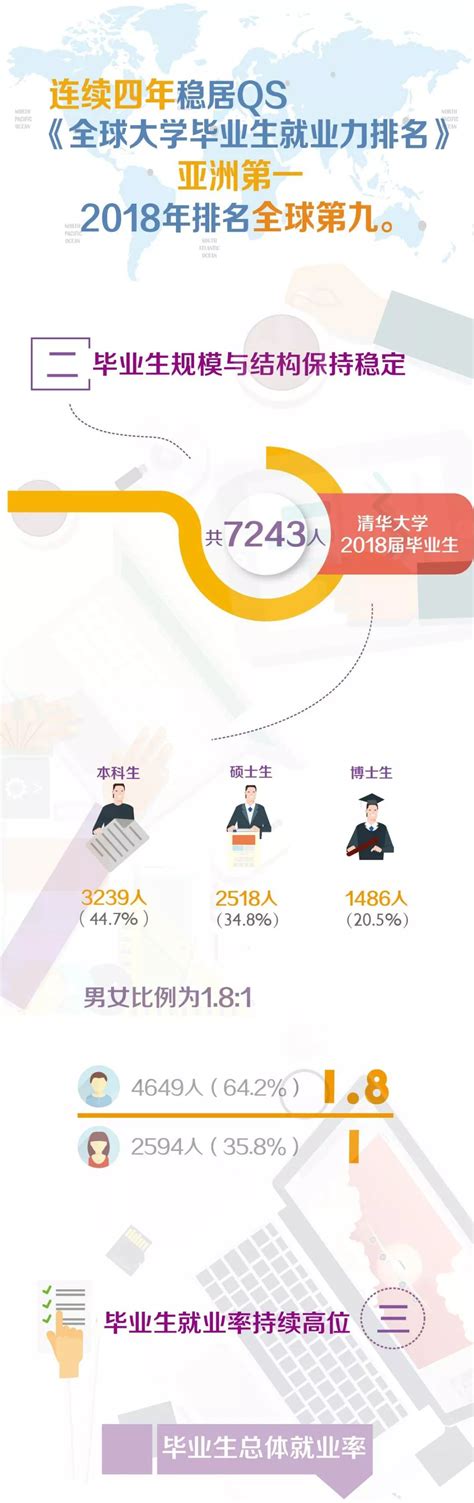 大学生就业数据调查及分析（2022年中国大学生毕业人数及就业形势分析）_斜杠青年工作室