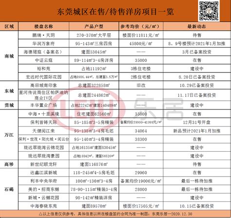 想买房的朋友看过来，12月清远 英德区 热门楼盘最新动态有你想要的一切！-清远房天下