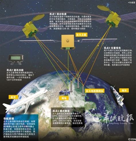 gps全球定位系统使用几颗卫星 - 知百科