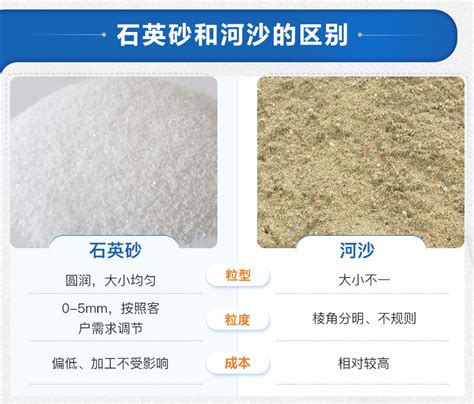 机制砂对比天然砂，到底好在哪里？ - 中国砂石骨料网|中国砂石网-中国砂石协会官网