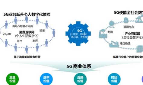 杭州移动5g基站分布图,2021杭州5g覆盖区域图,杭州5g覆盖区域图_大山谷图库