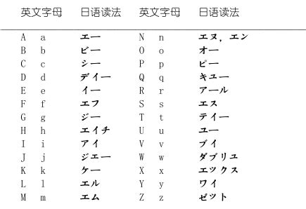 日语常用量词总结（附音调）！