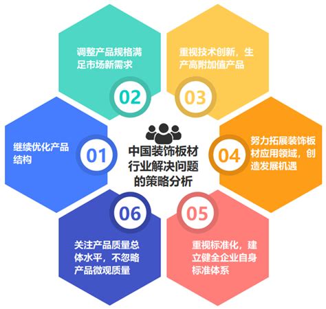 人造板材市场分析报告_2020-2026年中国人造板材市场现状研究及未来前景趋势预测报告_中国产业研究报告网