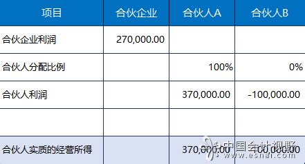 律所合伙人每年到底能赚多少钱？ - 知乎