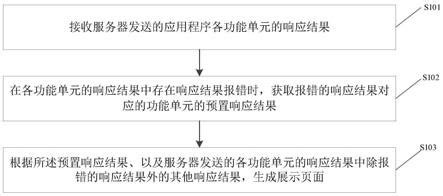 容错处理方法及装置与流程