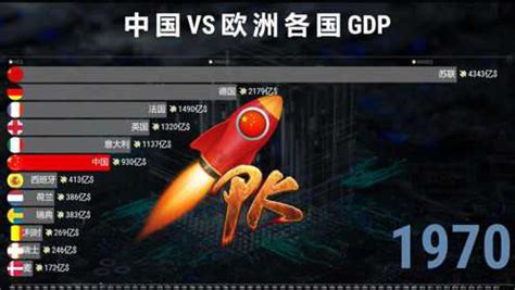 中国vs欧盟vs日本vs美国，各项指标全面pk_腾讯视频