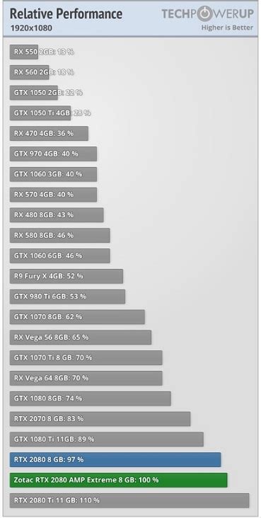 数据对比最官方 AMD显卡性能对比上线_产品_电脑爱好者