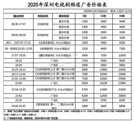 深圳电视台二套电视剧频道2020年广告价格