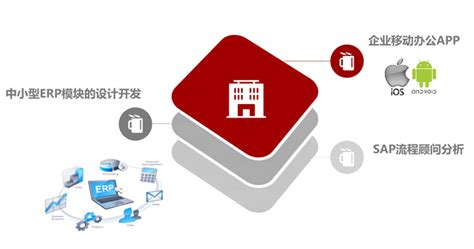 企业级APP应用及开发-产品服务-上海兢敏信息科技有限公司