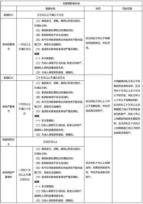 中国法院最新量刑标准表格化2014_张绍明律师_新浪博客