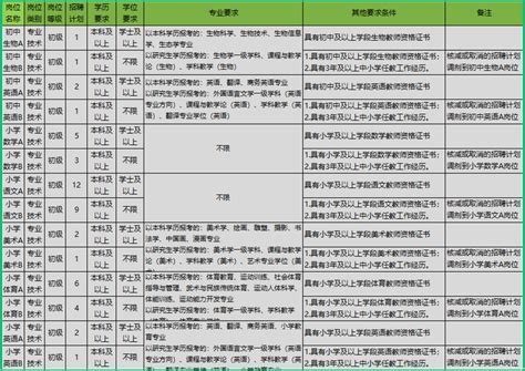 ★日照事业单位招聘网:2022日照事业单位招聘信息-日照事业单位招聘最新消息