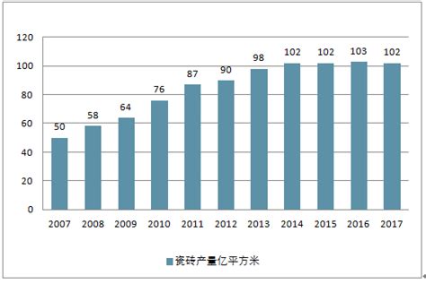 2020年我国瓷砖行业产业集中度、经营能力进一步提升_观研报告网