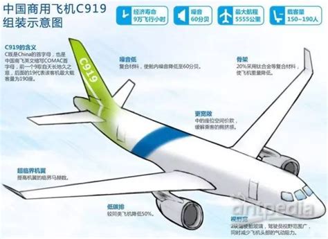 【新中国的第一】国产大飞机崛起之路-千龙网·中国首都网