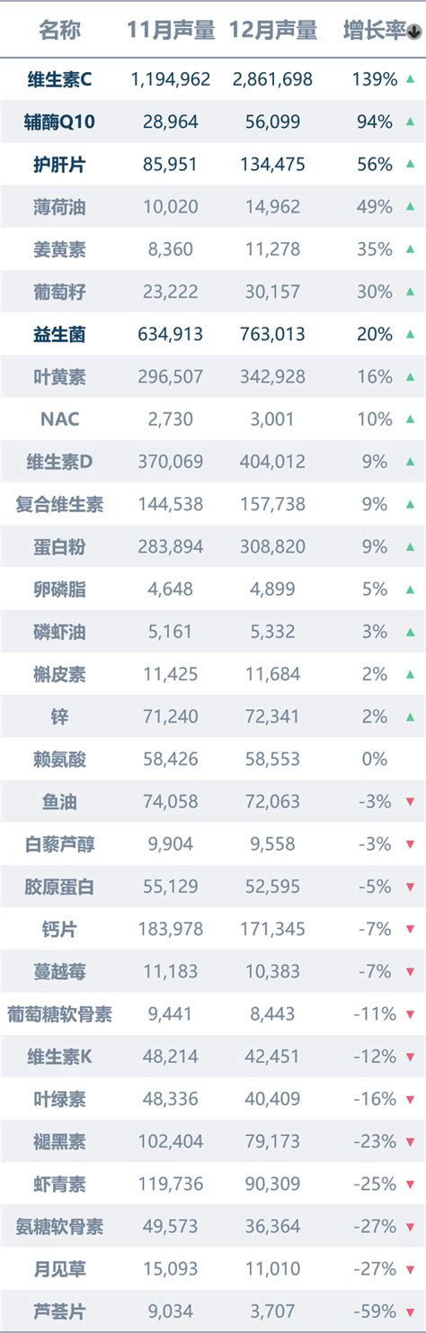 2022年保健品行业研究报告 - 21经济网