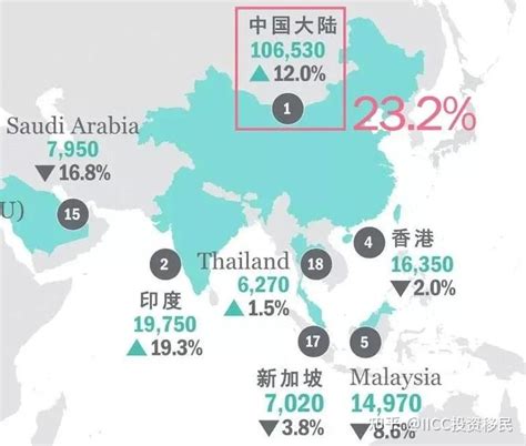 中国成第四大移民输出国，近千万中国出生的人生活在海外_移民11