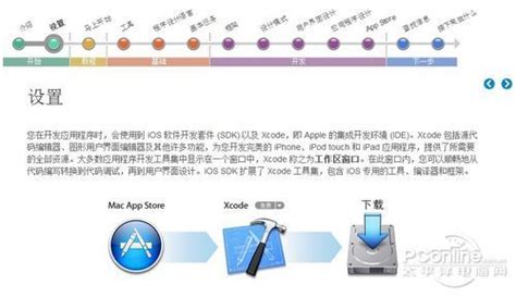 史上最详细易懂的苹果手机Iphone ipad刷机教程_360新知