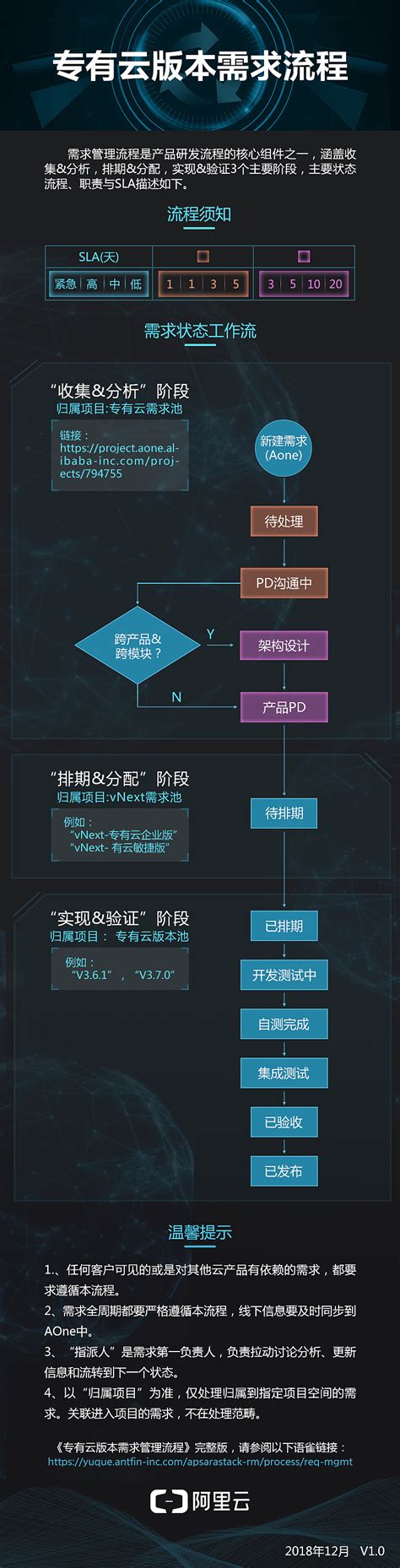 H5长图|平面|其他平面|偌瑶 - 原创作品 - 站酷 (ZCOOL)