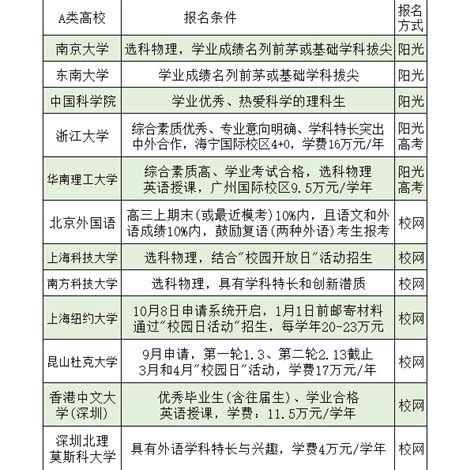最高初审通过率51%，2021江苏综合评价初审名单公布_德华