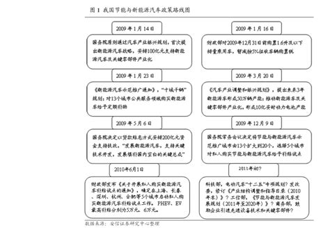 中国卫通集团股份有限公司-中国卫通荣登2022中国新经济企业500强榜单