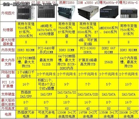 系统架构之服务器架构图-CSDN博客