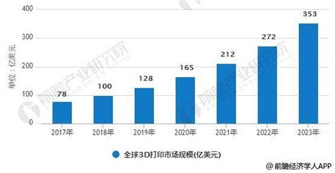 ERP软件市场分析报告_2019-2025年中国ERP软件行业前景研究与前景趋势报告_中国产业研究报告网