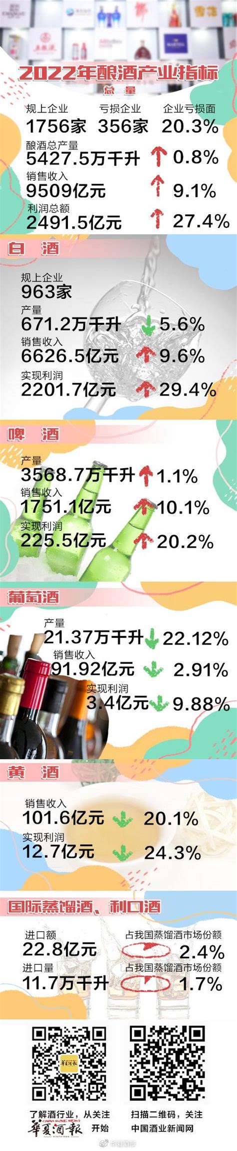 2022年中国酱香酒行业发展现状、行业发展趋势及发展建议分析[图]_智研咨询