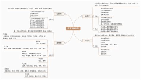 力学思维导图图片