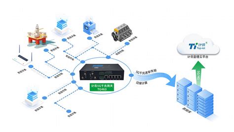 工业级zigbee以太网网关-广州致远电子股份有限公司