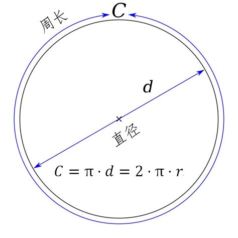 圆的周长公式是什么