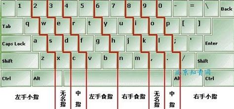电脑键盘操作技巧之Alt加字母_北海亭-最简单实用的电脑知识、IT技术学习个人站