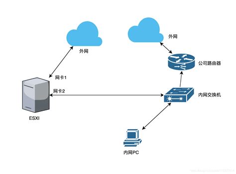 这是我给公司做的内网打印机共享网络拓扑图-迅维网-维修论坛