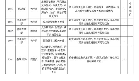 郑州医药健康职业学院 2023年招聘启事 - 招聘信息 - 郑州医药健康职业学院