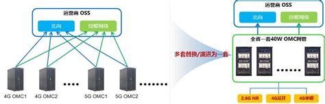 安徽移动携手中兴通讯实现集中OMC提效降本、自智增强 - 中兴 — C114通信网