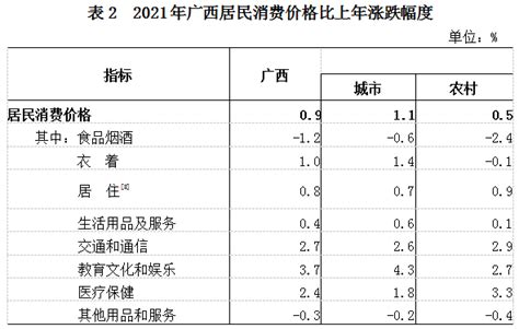 2022年前三季度荆州市GDP2041.76亿元，同比增长5.0%_荆州GDP_聚汇数据