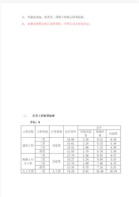 海南省建筑工程费用定额 - 360文档中心