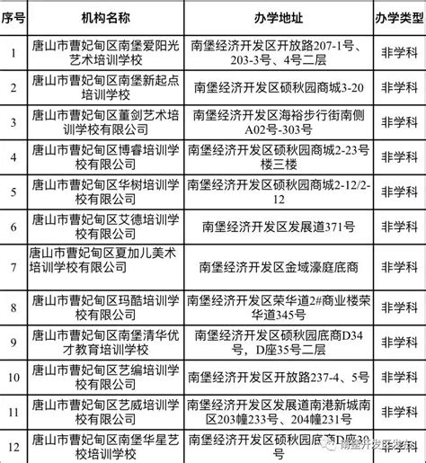 最新！巨鹿校外培训机构白名单公布_澎湃号·媒体_澎湃新闻-The Paper